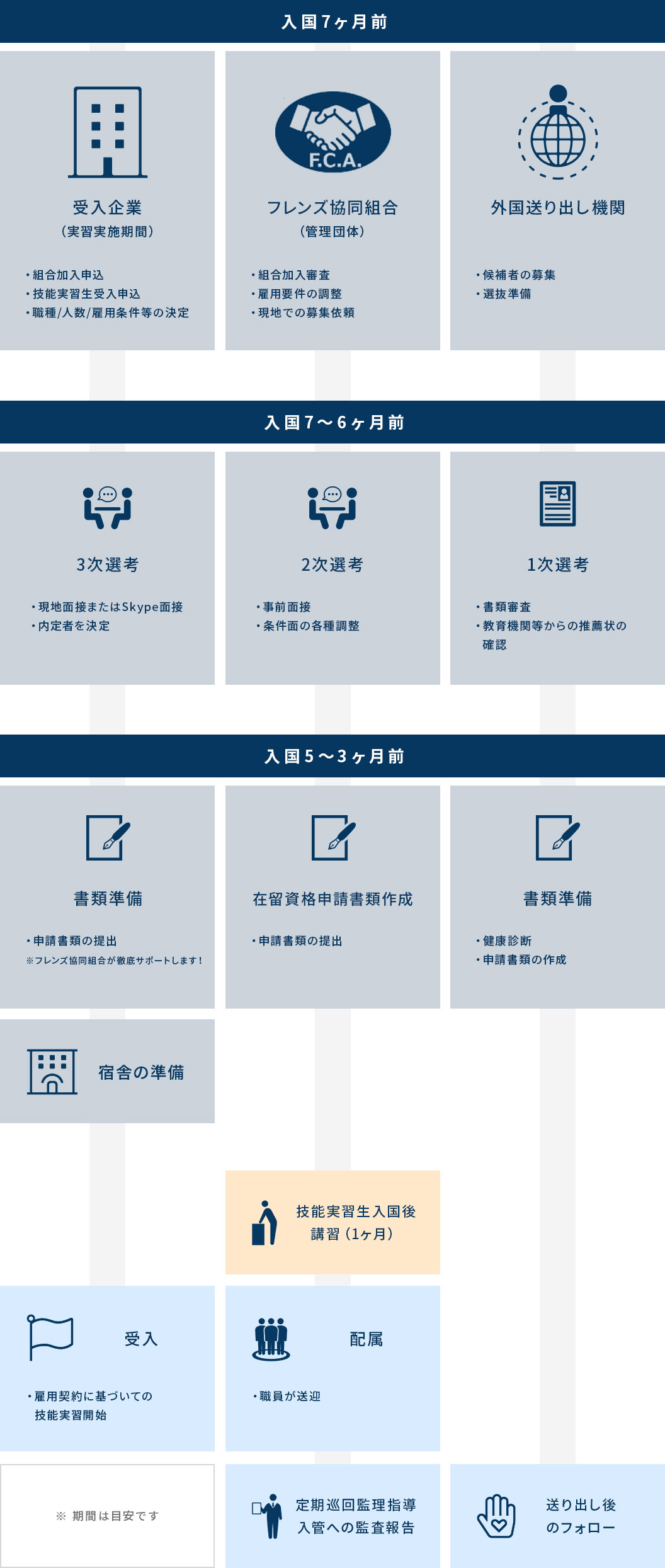 機構 技能 実習 外国 人